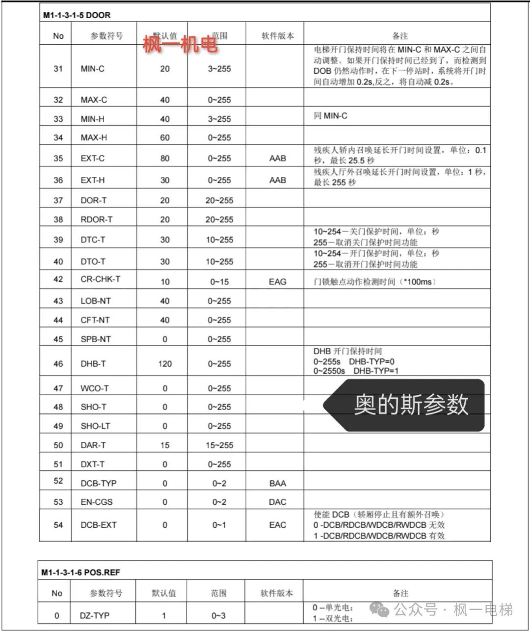奥的斯参数表（驱动，逻辑）
