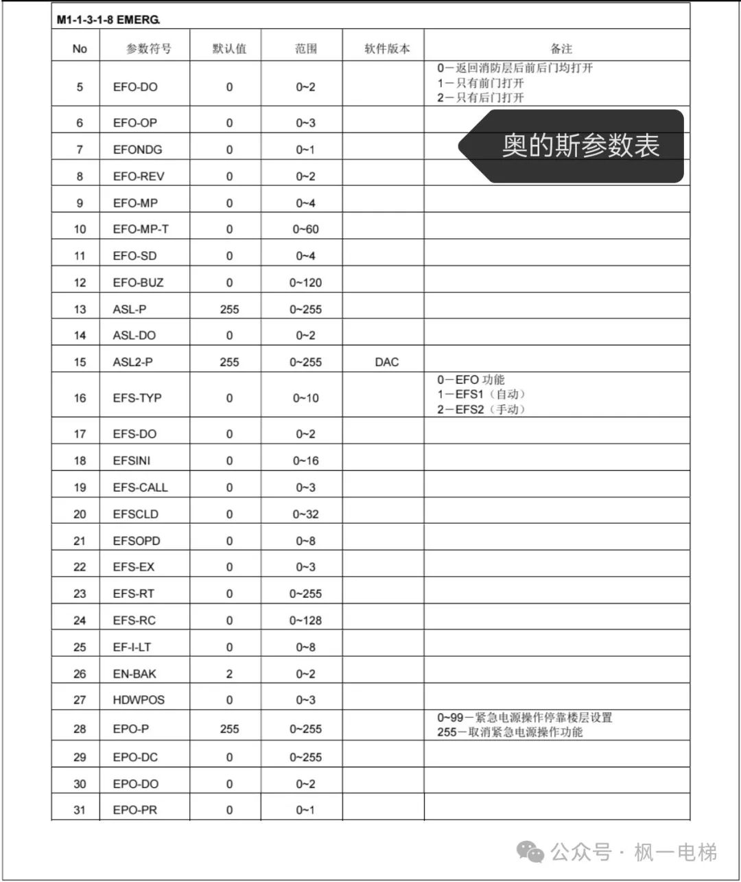 奥的斯参数表（驱动，逻辑）