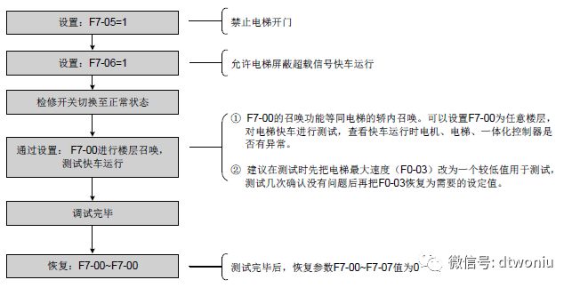 三代柜3000-B调试指导（含新国标）-图片9