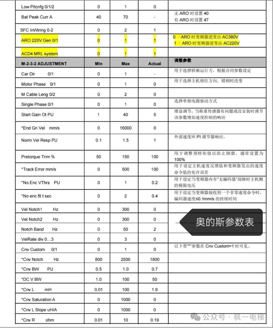奥的斯参数表（驱动，逻辑）