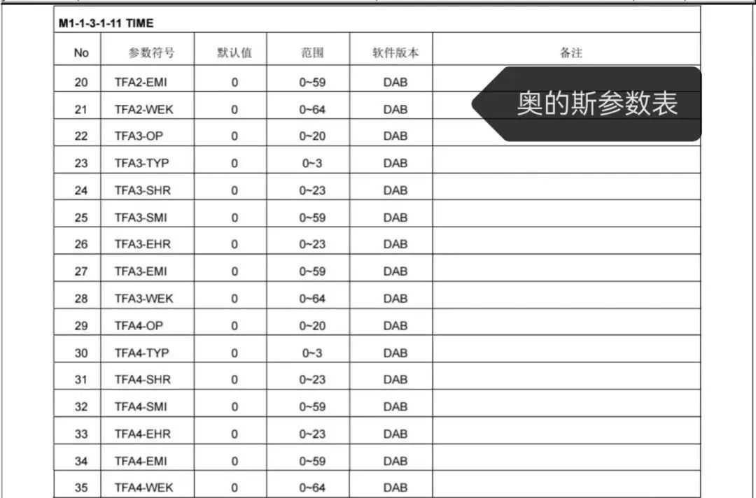 奥的斯参数表（驱动，逻辑）