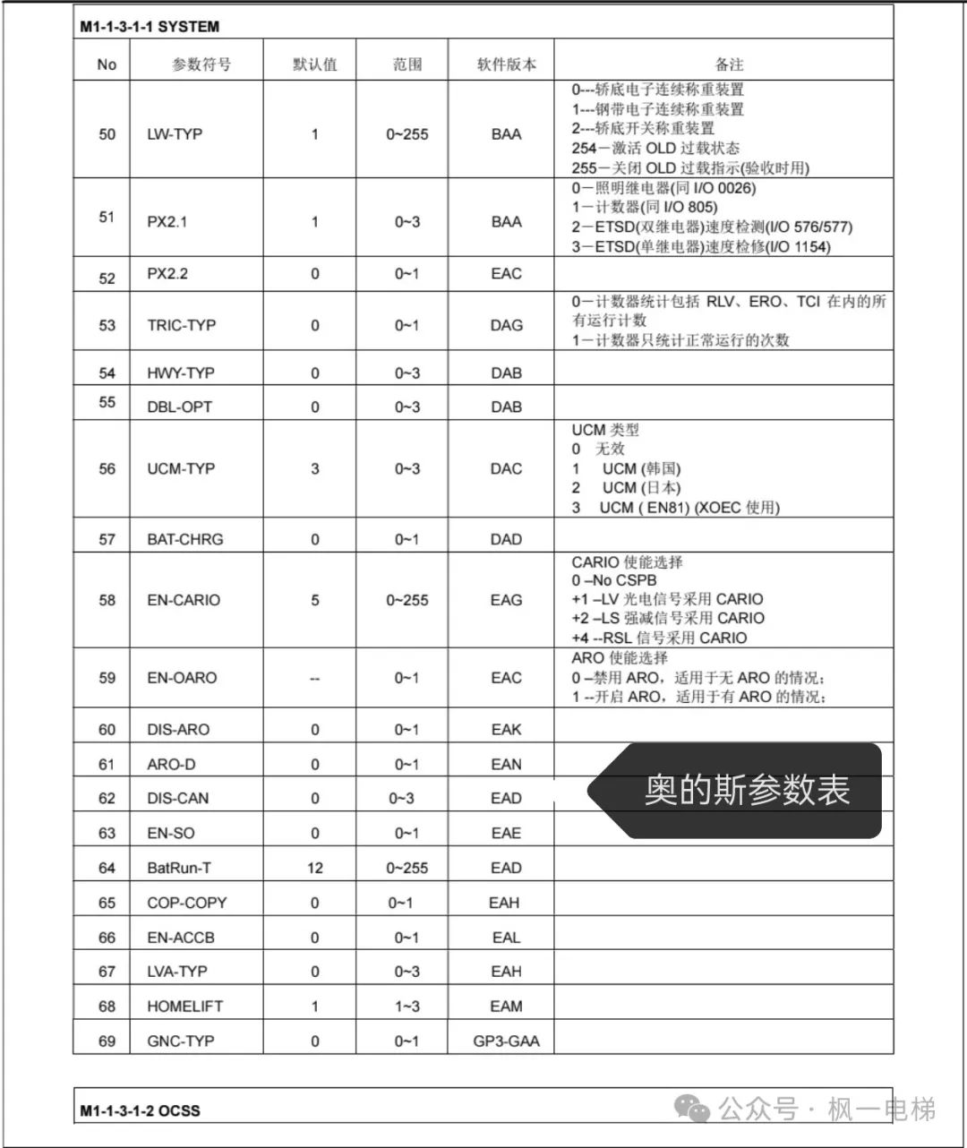 奥的斯参数表（驱动，逻辑）