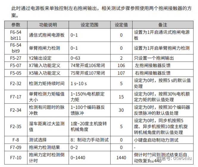 测试维护操作介绍 测试维护操作介绍-图片1
