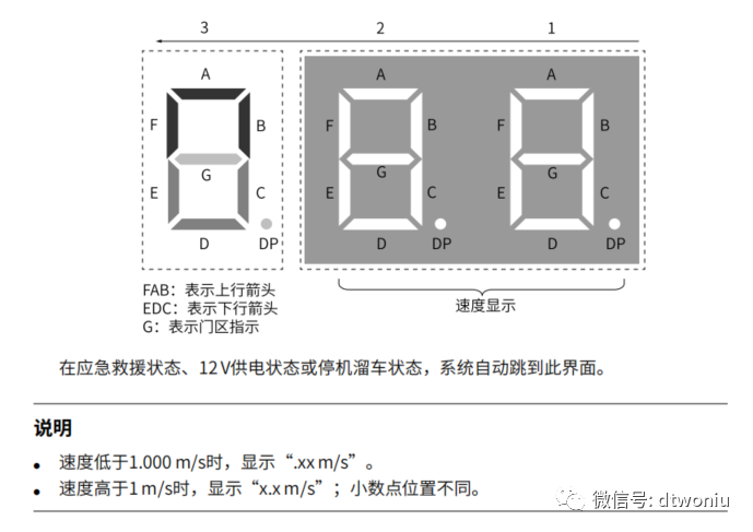 测试维护操作介绍 测试维护操作介绍