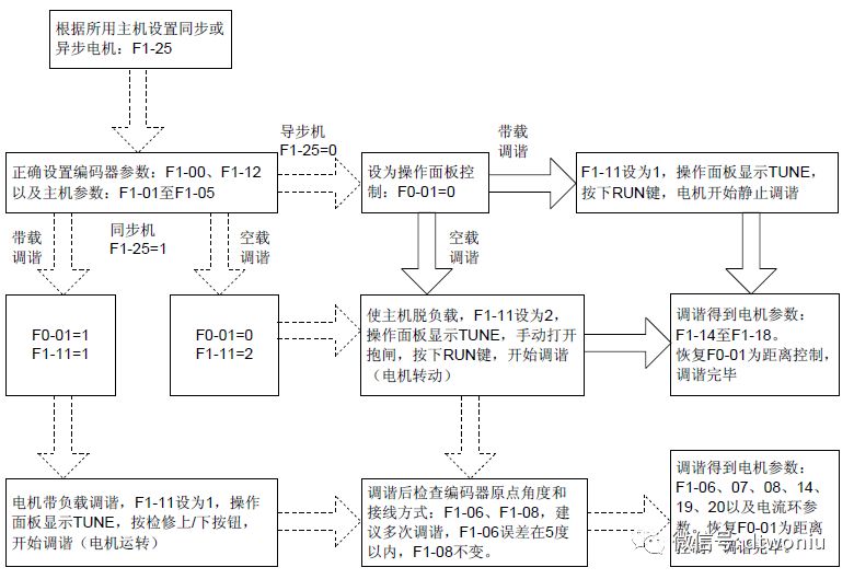 三代柜3000-B调试指导（含新国标）-图片6