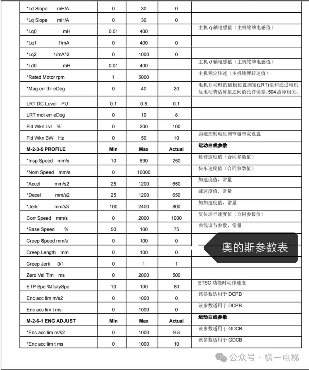 奥的斯参数表（驱动，逻辑）