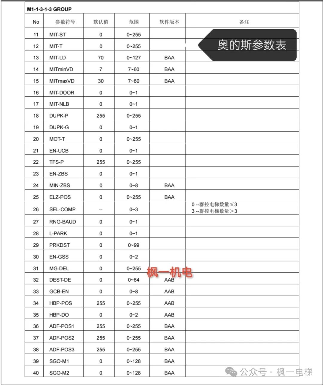 奥的斯参数表（驱动，逻辑）