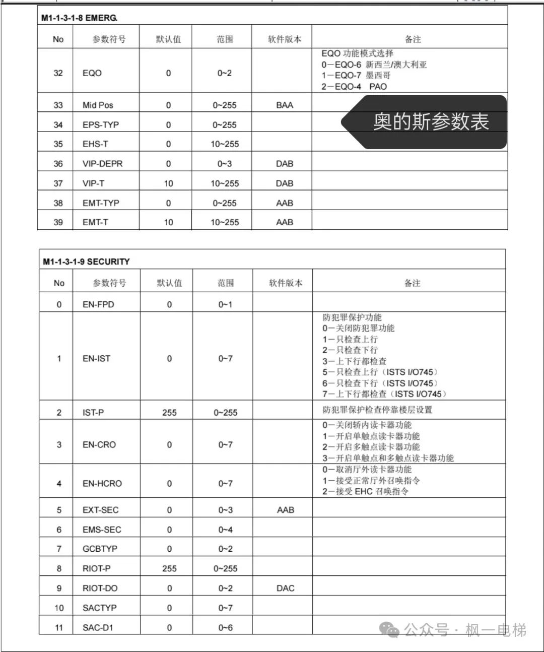 奥的斯参数表（驱动，逻辑）