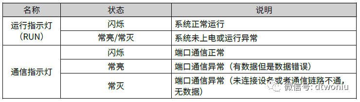 MCTC-KZ-B0S加密协议转换板 MCTC-KZ-B0S加密协议转换板