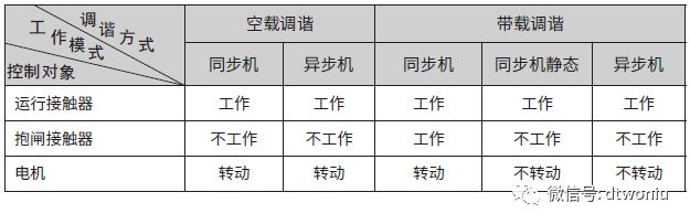 三代柜3000-B调试指导（含新国标）-图片7
