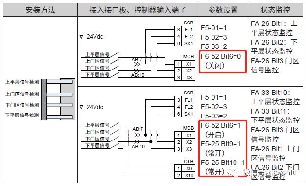 三代柜3000-B调试指导（含新国标）