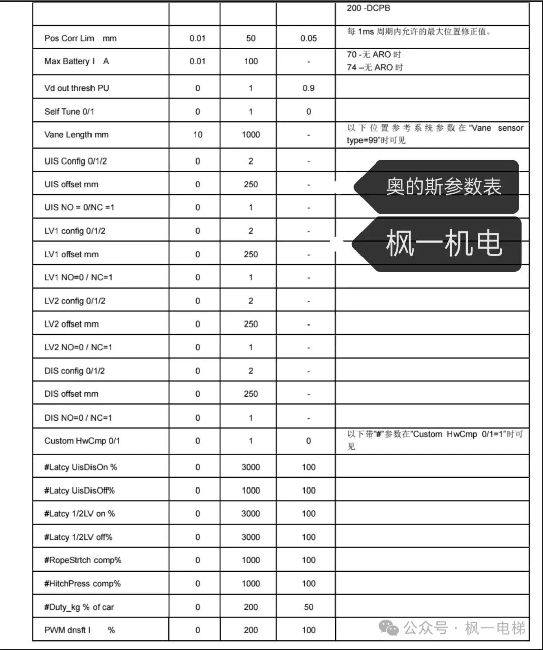 奥的斯参数表（驱动，逻辑）