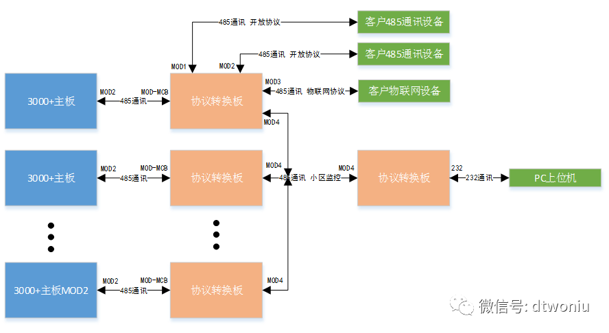 MCTC-KZ-B0S加密协议转换板 MCTC-KZ-B0S加密协议转换板-图片1