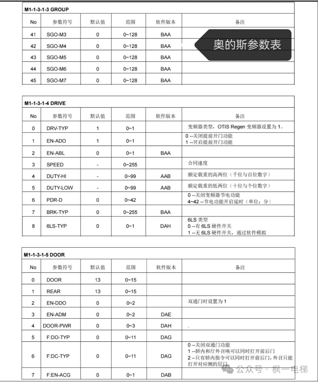 奥的斯参数表（驱动，逻辑）