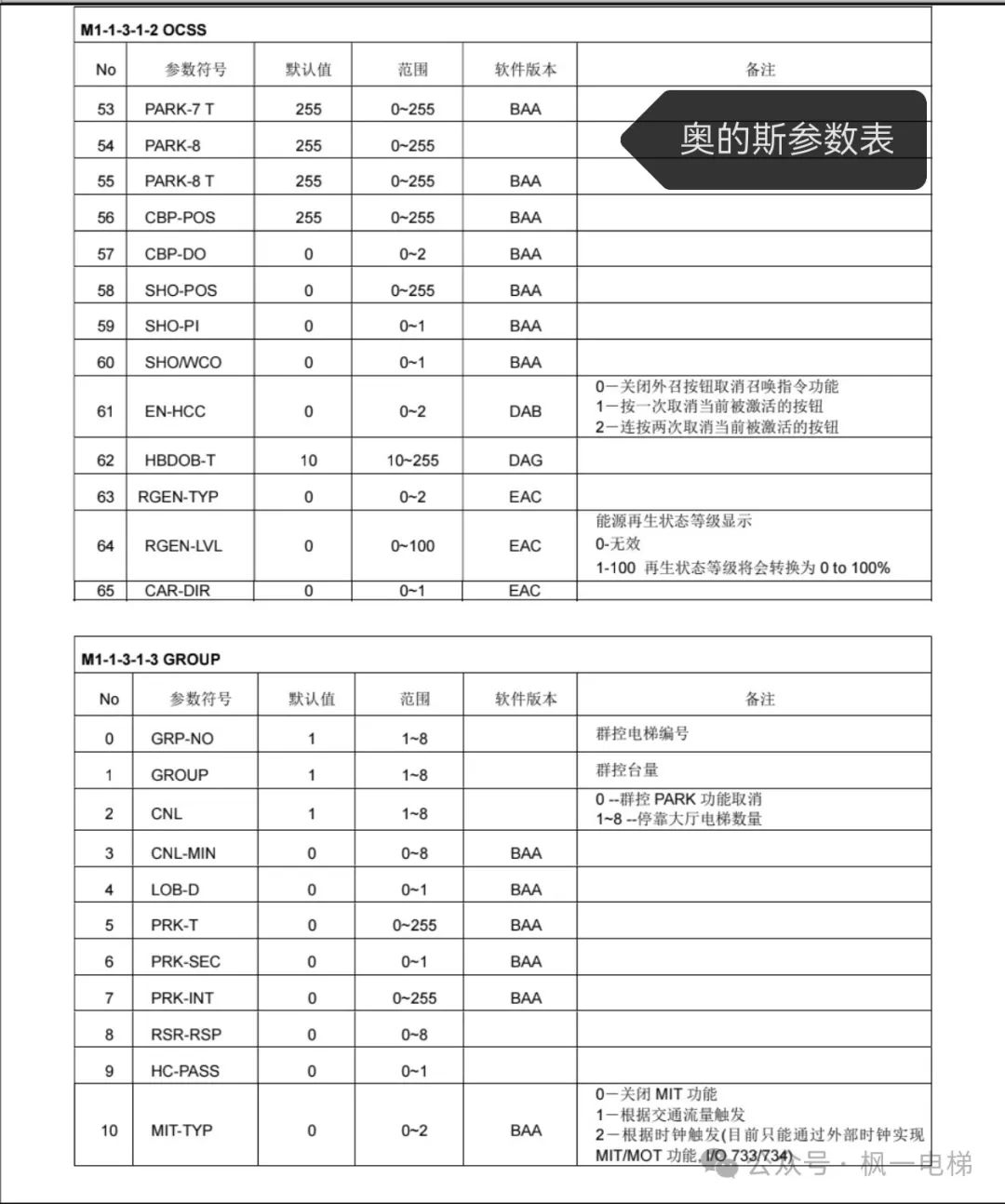 奥的斯参数表（驱动，逻辑）