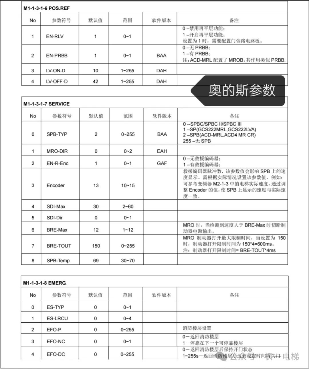 奥的斯参数表（驱动，逻辑）