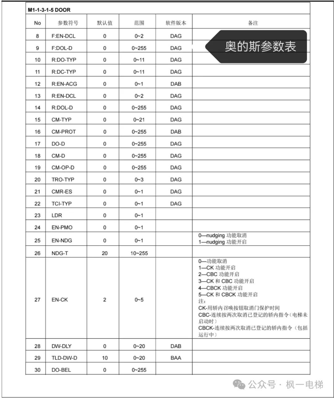 奥的斯参数表（驱动，逻辑）