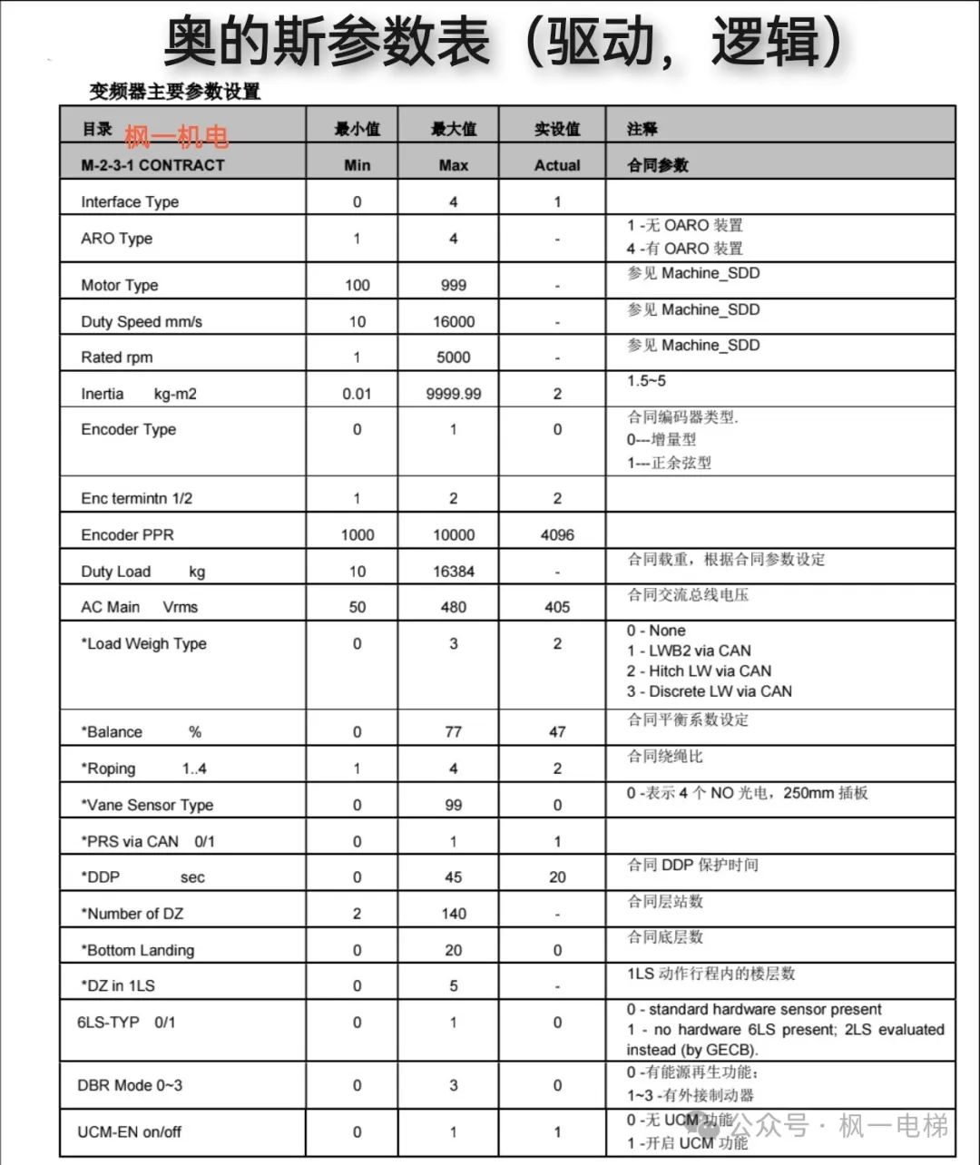 奥的斯参数表（驱动，逻辑）