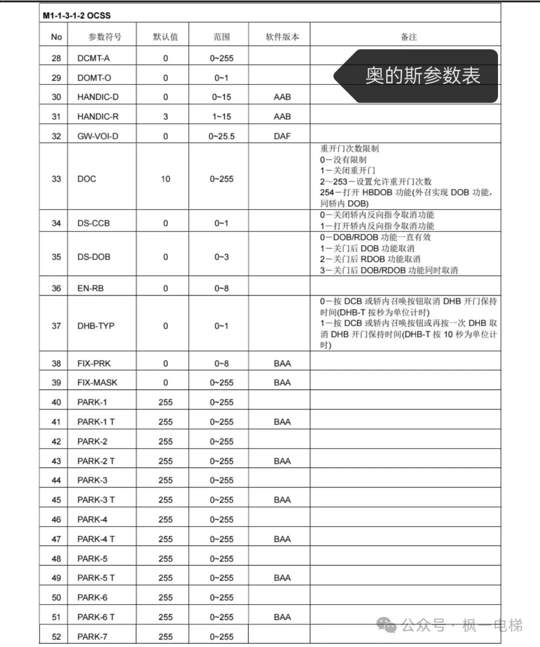 奥的斯参数表（驱动，逻辑）