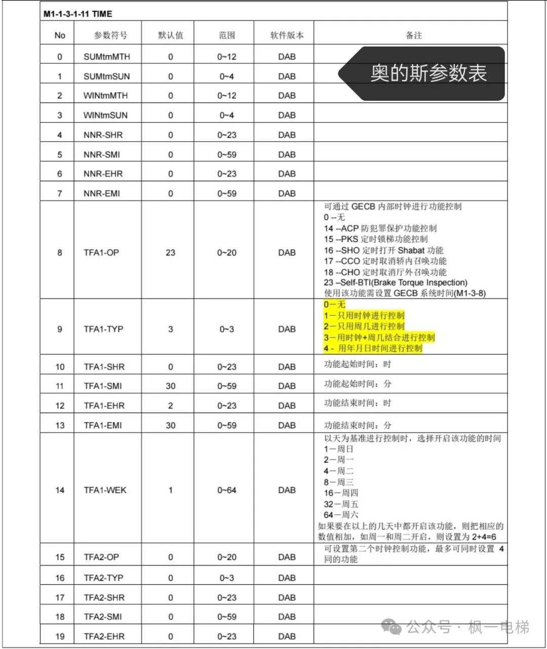 奥的斯参数表（驱动，逻辑）