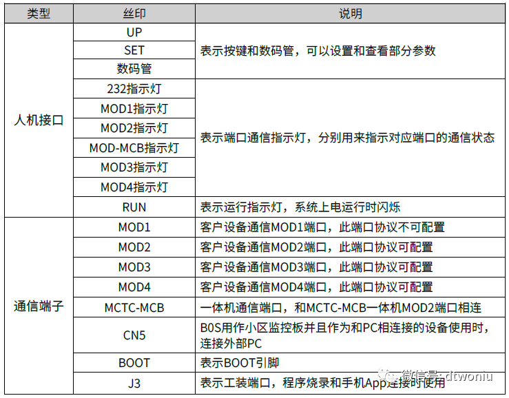 MCTC-KZ-B0S加密协议转换板 MCTC-KZ-B0S加密协议转换板