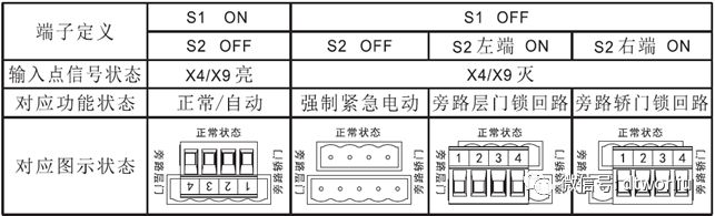 三代柜3000-B调试指导（含新国标）-图片10