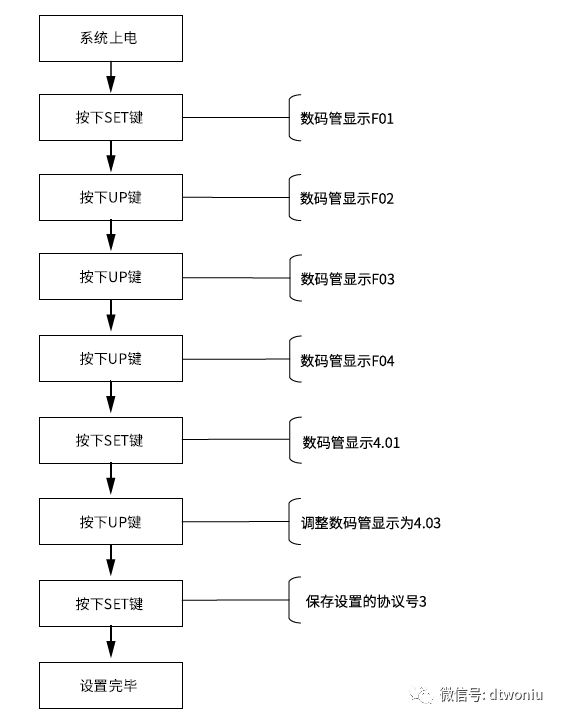 MCTC-KZ-B0S加密协议转换板 MCTC-KZ-B0S加密协议转换板-图片2