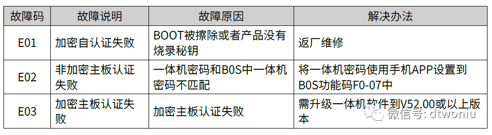MCTC-KZ-B0S加密协议转换板 MCTC-KZ-B0S加密协议转换板-图片7