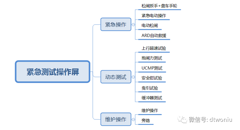 测试维护操作介绍 测试维护操作介绍