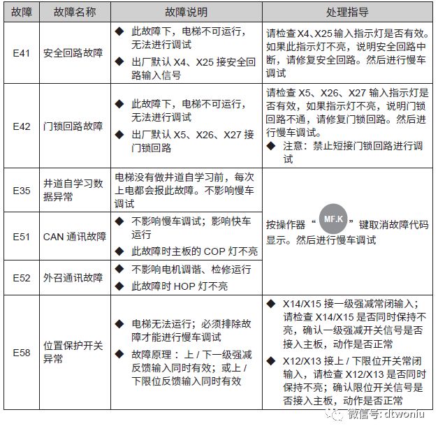 三代柜3000-B调试指导（含新国标）-图片5