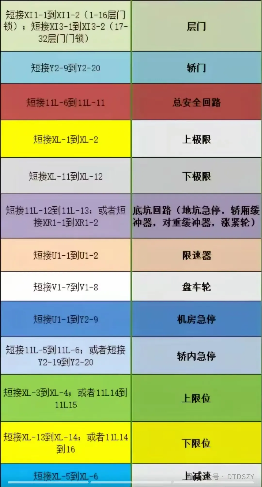 日立电梯安全回路和门锁回路（中文注释）型号：HCA-图片3