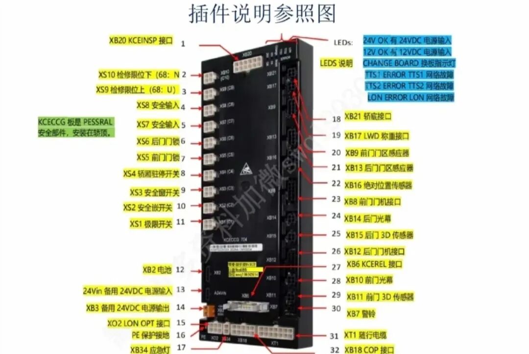 通力KCE年检试验方法、调试方法汇总大全-图片2