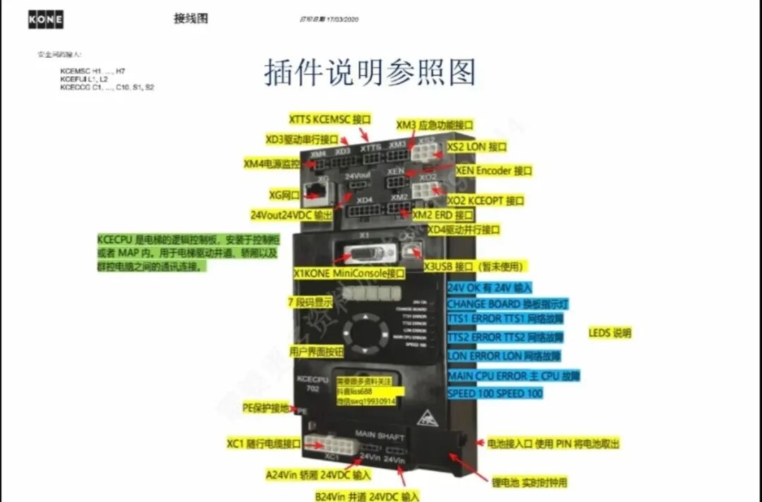 通力KCE年检试验方法、调试方法汇总大全-图片2