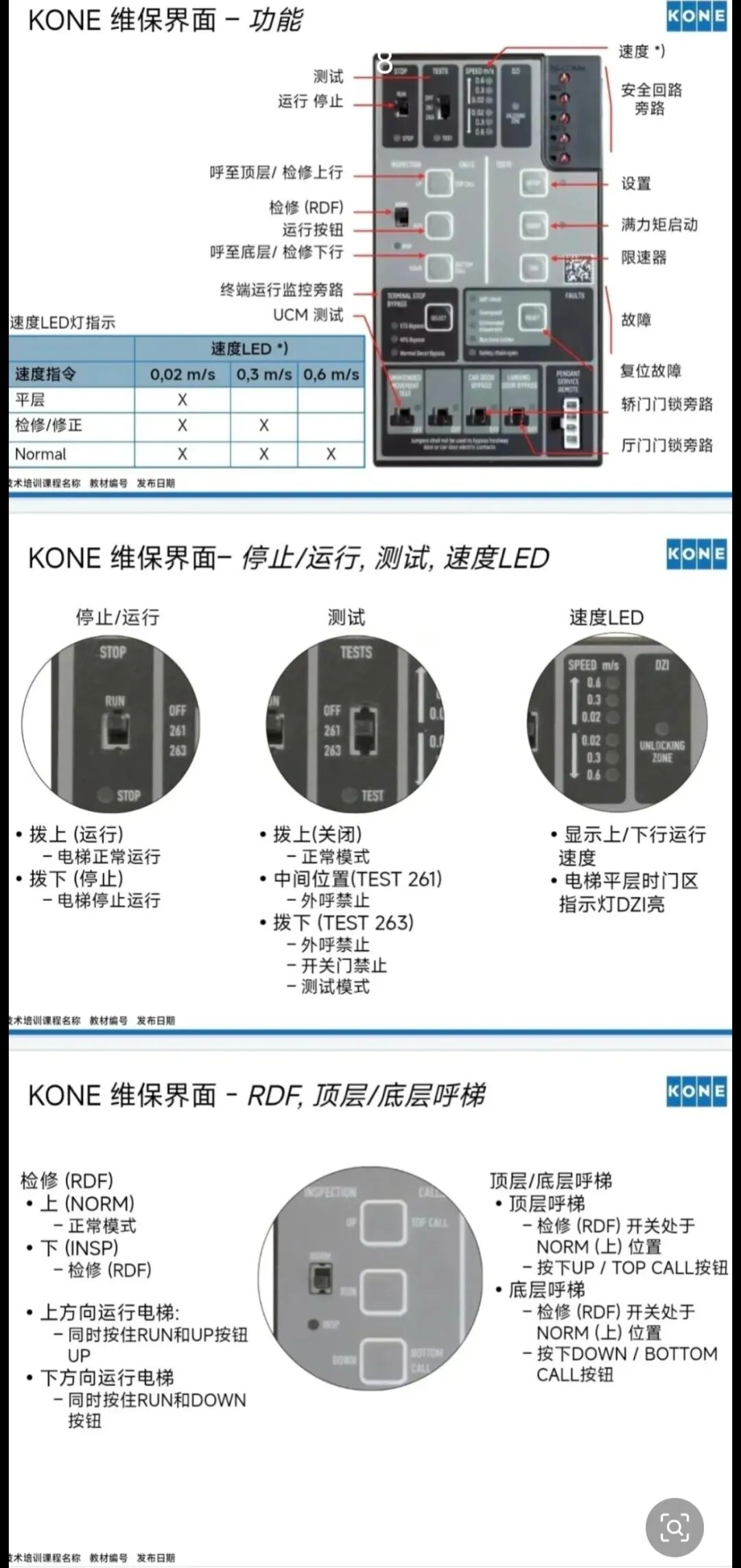 通力KCE年检试验方法、调试方法汇总大全-图片2