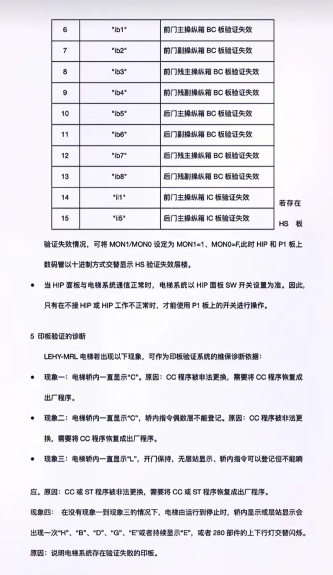 三菱电梯印版验证方法