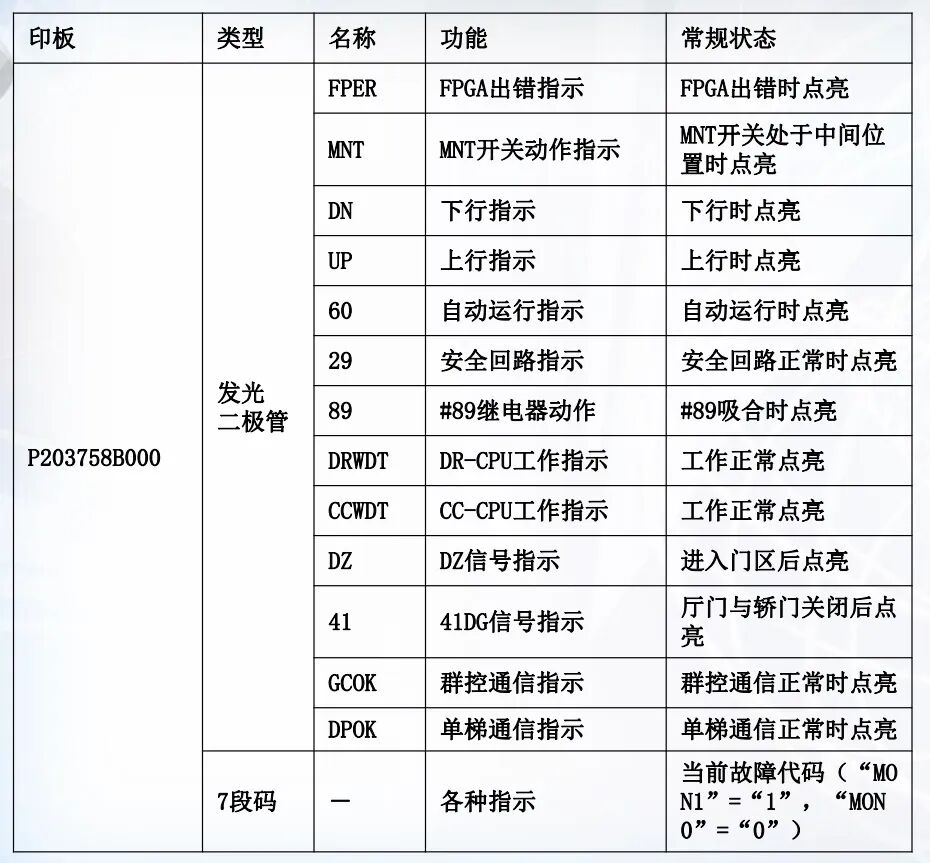 三菱LEHY系列电梯高级调试培训-图片1