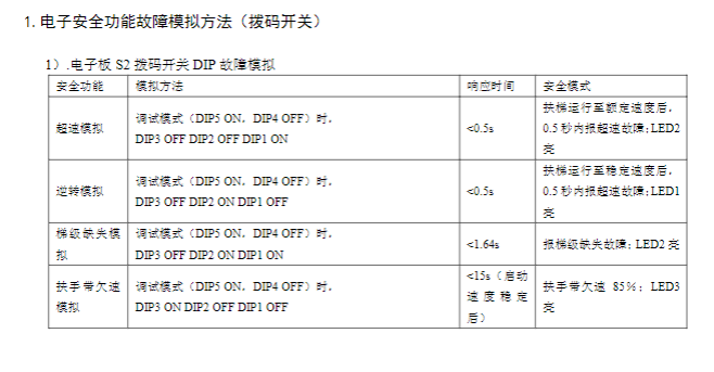 日立扶梯年检试验方法-图片2
