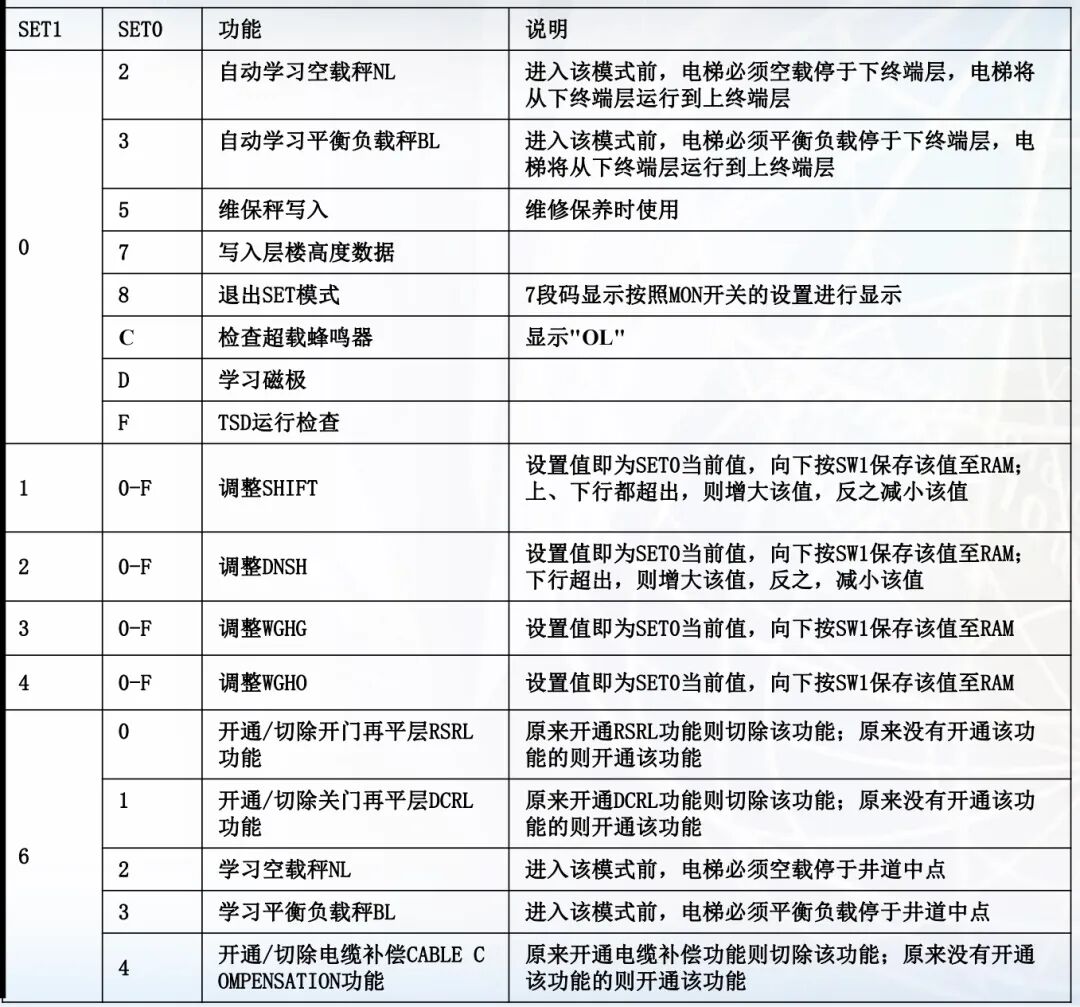 三菱LEHY系列电梯高级调试培训-图片2