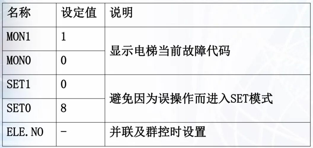 三菱LEHY系列电梯高级调试培训-图片3