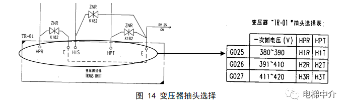 三菱电梯电气基础知识电梯随机资料阅读方法电气识图-图片3