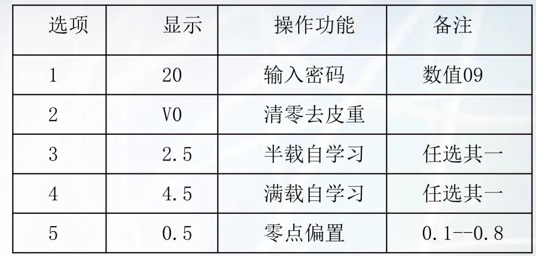 三菱LEHY系列电梯高级调试培训-图片4