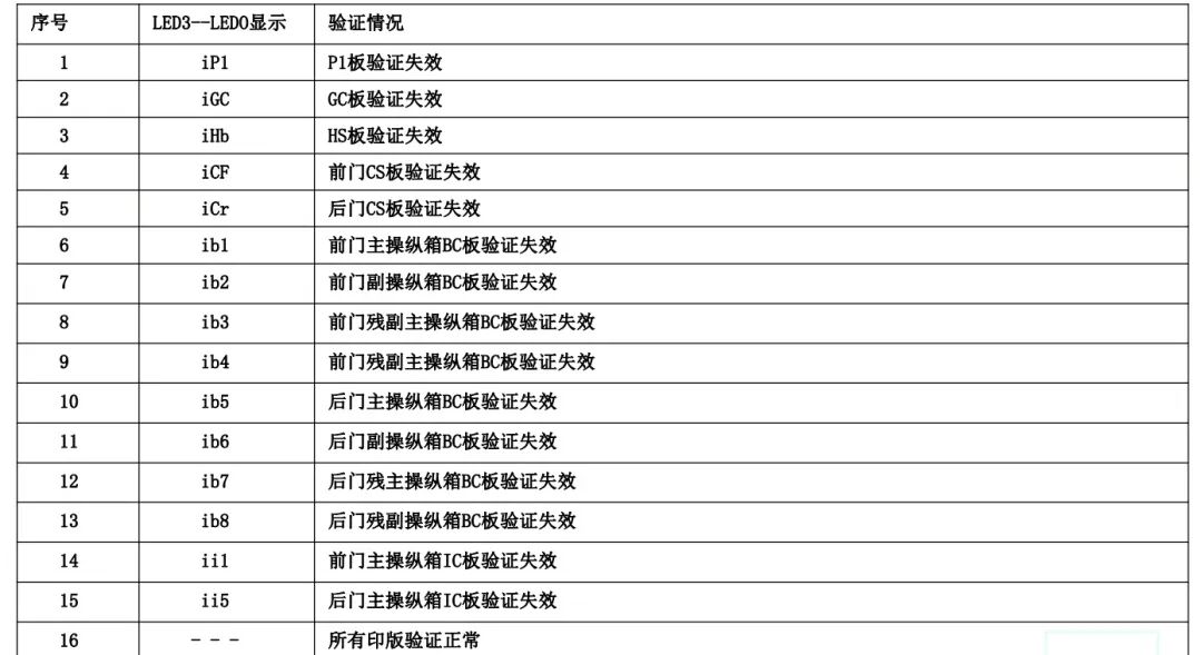 三菱LEHY系列电梯高级调试培训-图片5
