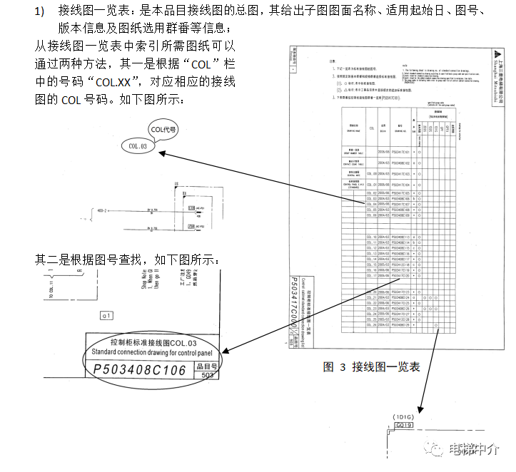 三菱电梯电气基础知识电梯随机资料阅读方法电气识图-图片2