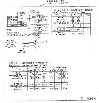三菱电梯电气基础知识电梯随机资料阅读方法电气识图-图片6